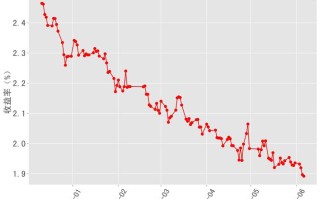 国债期货数据有何关键信息？