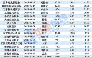 基金折扣率是什么？