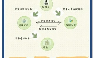 房地产投资信托基金守则核心要点是什么？