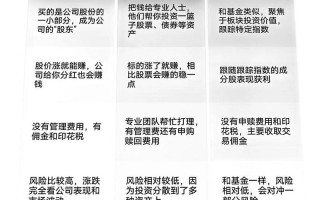 证券 债券 基金的区别