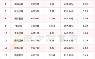 最有价值投资股票如何选？