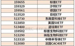T+0货币基金如何实现即时赎回？