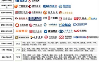 基金公司的类型有哪些类型