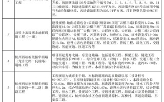 合法投资项目有哪些