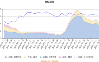 诺安行业轮动混合基金表现如何？