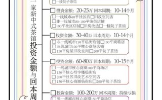 网上小额理财投资项目靠谱吗？