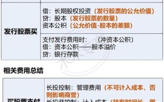 银行理财资金股权投资有何风险与规范？