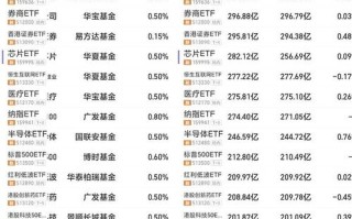 100元能买多少基金份额？