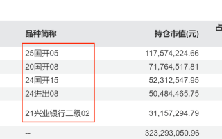 汇天富社会责任基金净值表现如何？