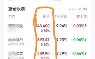 000788基金净值今日多少？近期表现如何？