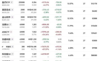 中海能源基金今日净值是多少？