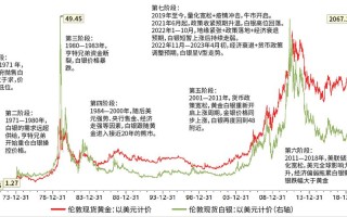 国际白银期货后市将如何走？