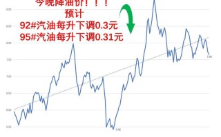 沥青期货与美原油价格联动性如何？