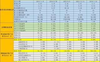 债券基金收益率排名，谁更胜一筹？