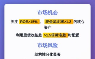 期货交易的策略与技巧