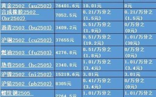 螺纹钢期货手续费怎么算？