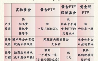 个人投资什么品种最靠谱？