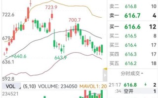 原油期货实时行情怎么样？