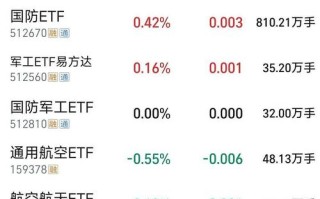 军工基金有哪些？