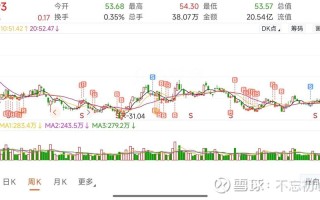 中国平安股票值得长期投资吗？