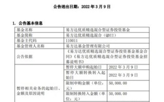 易方达基金110011