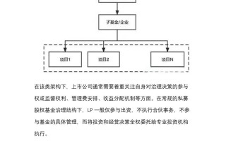 上市公司设基金公司，意欲何为？