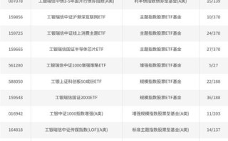 工银瑞伩企业改革基金