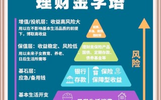 投资理财五大定律具体指什么？