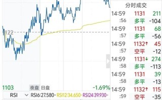 玻璃期货K线最新行情怎么样？