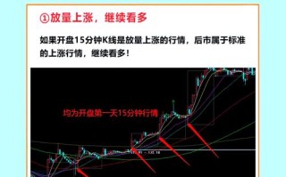 期货日内方向判断有哪些实用技巧？