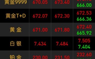 期货与现货价格，谁在牵着谁走？