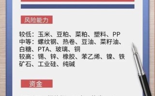 期货客户常见问题解答