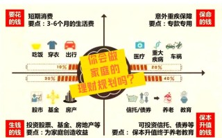 短期投资与理财规划，如何平衡收益与风险？