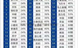 网络金融投资产品排名如何参考？