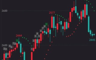 郑州菜粕期货今天长跌