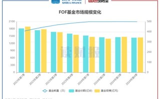 当前债券基金投资环境如何把握？