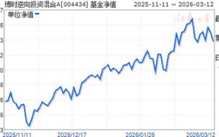 博时基金004434是什么基金？