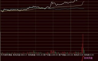 手机期货行情分析软件