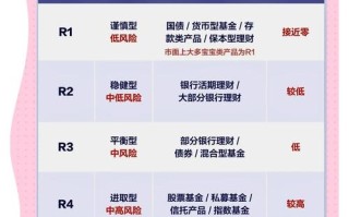 风险投资公司经营范围有哪些限定？