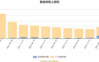 中欧责任投资混合为何封闭运作？