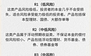投资理财公司风险几何？