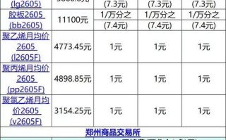 期货原油保证金是多少？