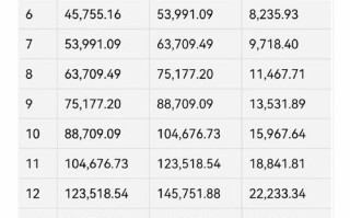 蚂蚁财富基金转换费率