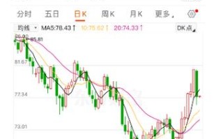 期货价格走势怎么查？