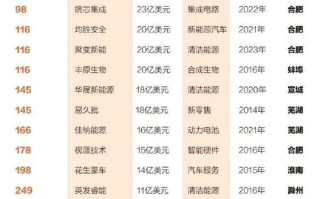 互联网投资平台排名靠谱吗？