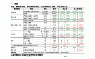 铁矿期货投资策略有哪些关键点？