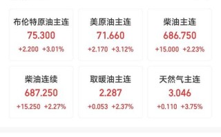 原油期货与PVC期货有何关联？