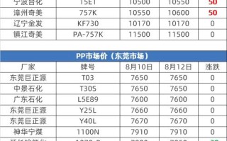 大连塑料期货实时行情最新价多少？