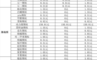 动力煤期货交易手续费