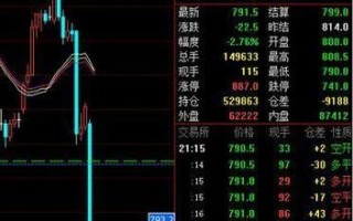 期货哪个品种好做波段